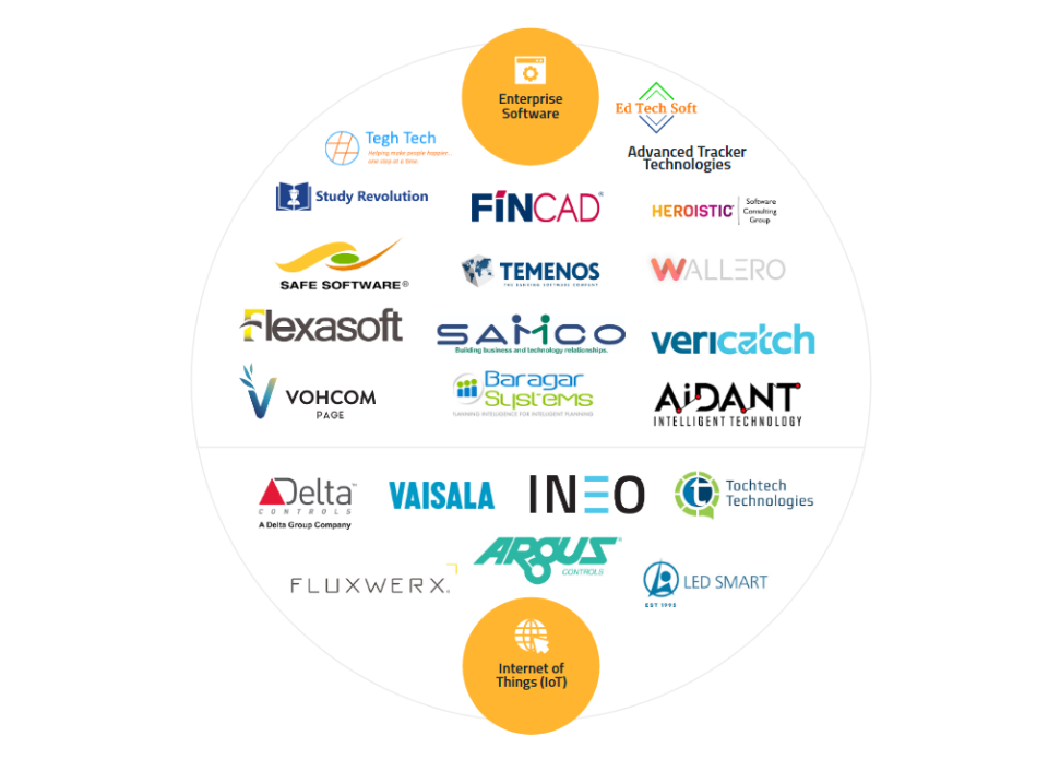 ICT Ecosystem