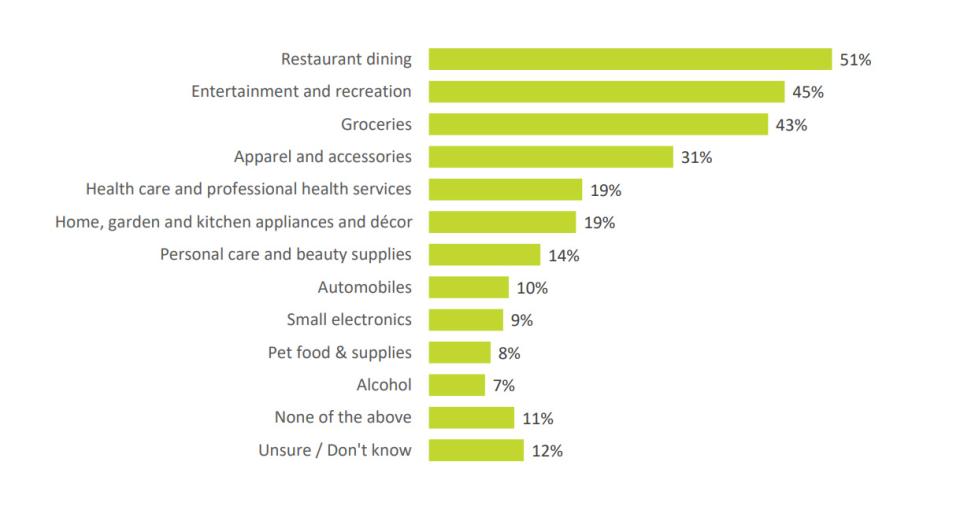 Demand-By-Category